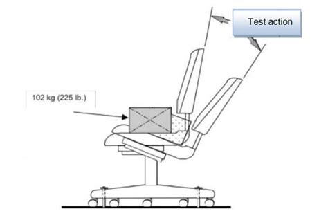 Stack Chair Tests BIFMA SC